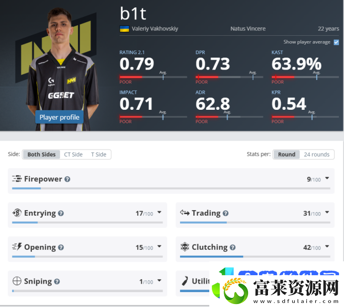 OverDrive猜测NAVI若持续失利
