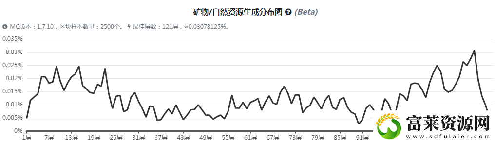 我的世界魔法金属远古残骸怎么获得软件教程玩法