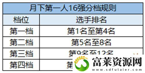 精彩赛事春日相约