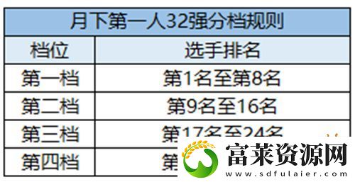 精彩赛事春日相约