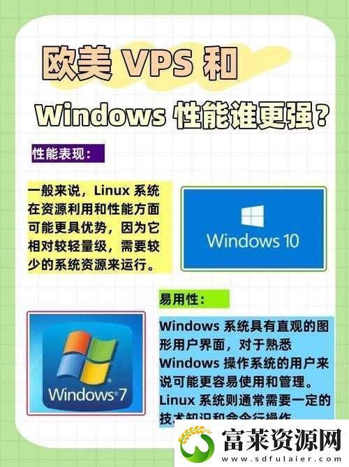VPSWINDOWS