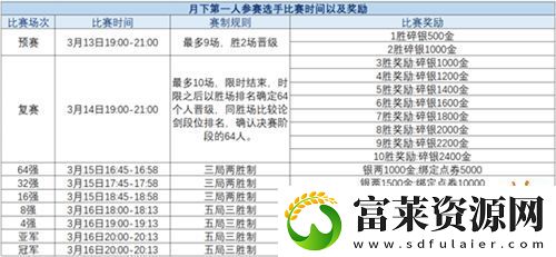 精彩赛事春日相约
