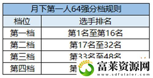 精彩赛事春日相约