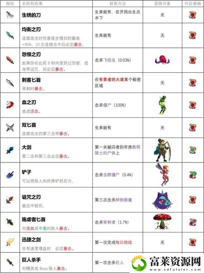 必收藏!重生细胞增伤词条刷取最全攻略