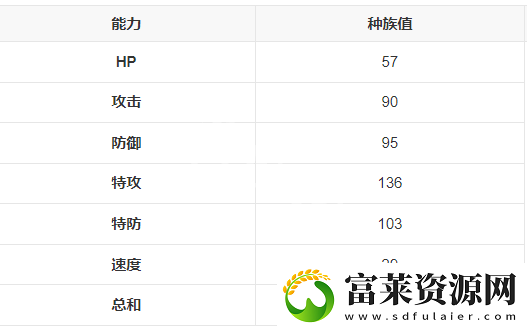 宝可梦朱紫布莉姆温在哪抓
