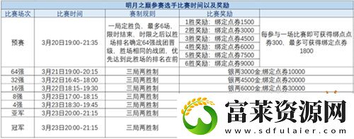 精彩赛事春日相约