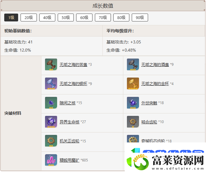 原神便携动力锯怎么样